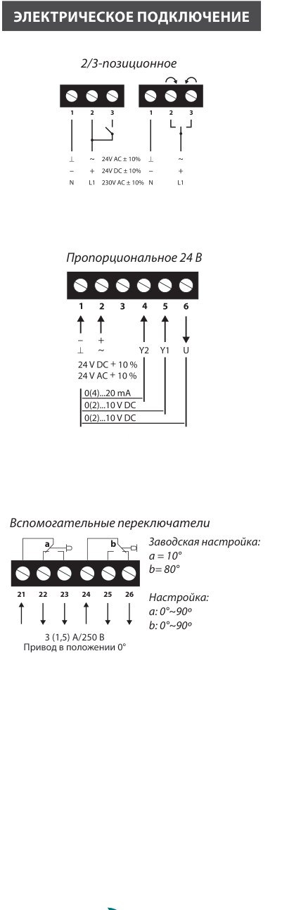 Электропривод Lufberg DA32N220 32 Нм