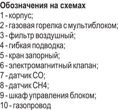 Воздухонагреватель газовый VKC G