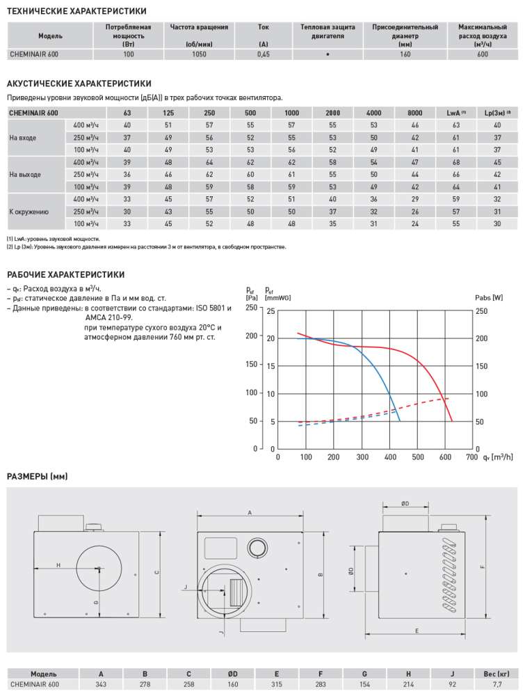 Высокотемпературный вентилятор Soler Palau CHEMINAIR 600