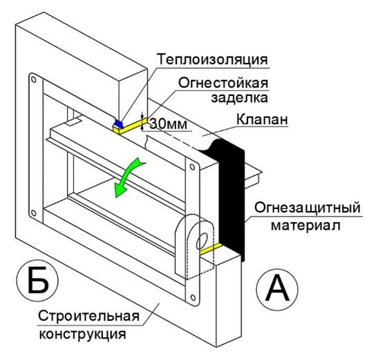 Клапан противопожарный ВЕЛЕС ОЗП EI 90 НО LS(220) 500×500 стеновой