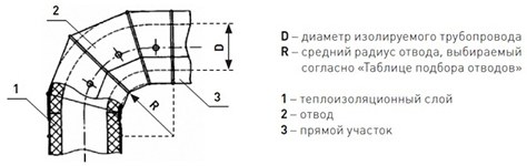 Оболочка металлическая Energopack З-СТ 340/05 (заглушка, D 340 мм)